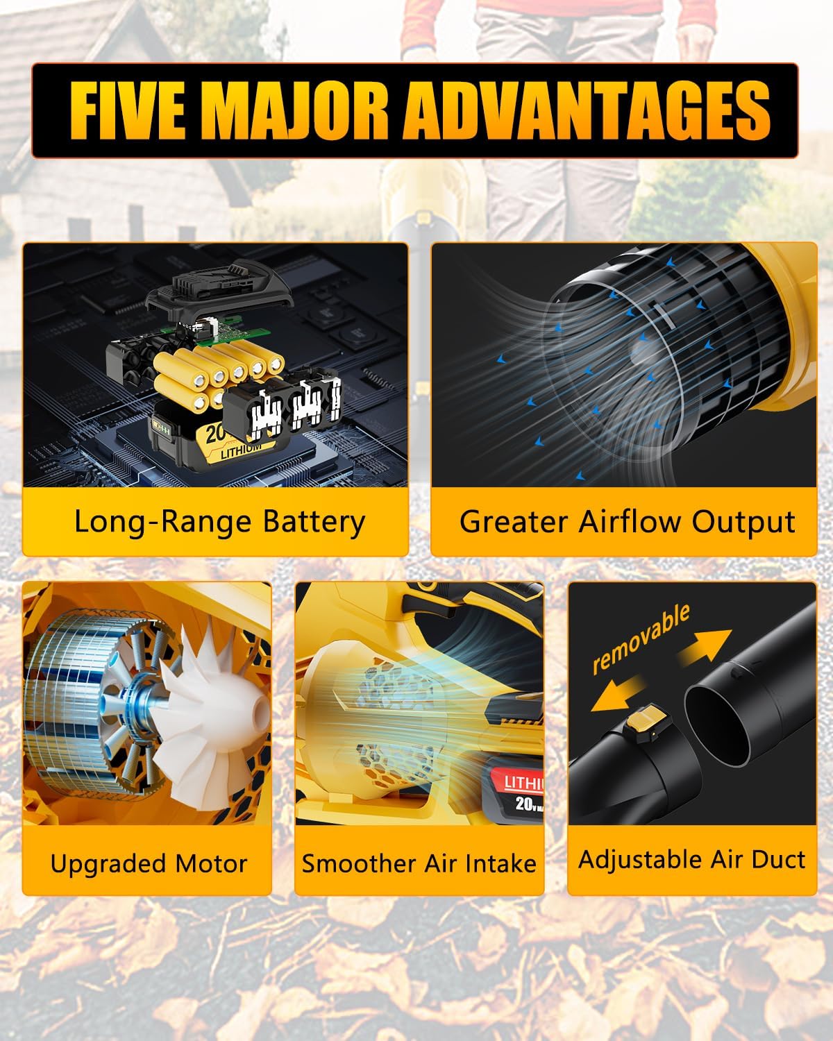 Leaf Blower Cordless Compatible with Dewalt 20V Max Battery, Electric Cordless Leaf Blower with 2× 3.0Ah Batteries and Charger,6 Speed Levels & 500CFM,Blowers for Blowing Leaves, Lawn Care and Dust