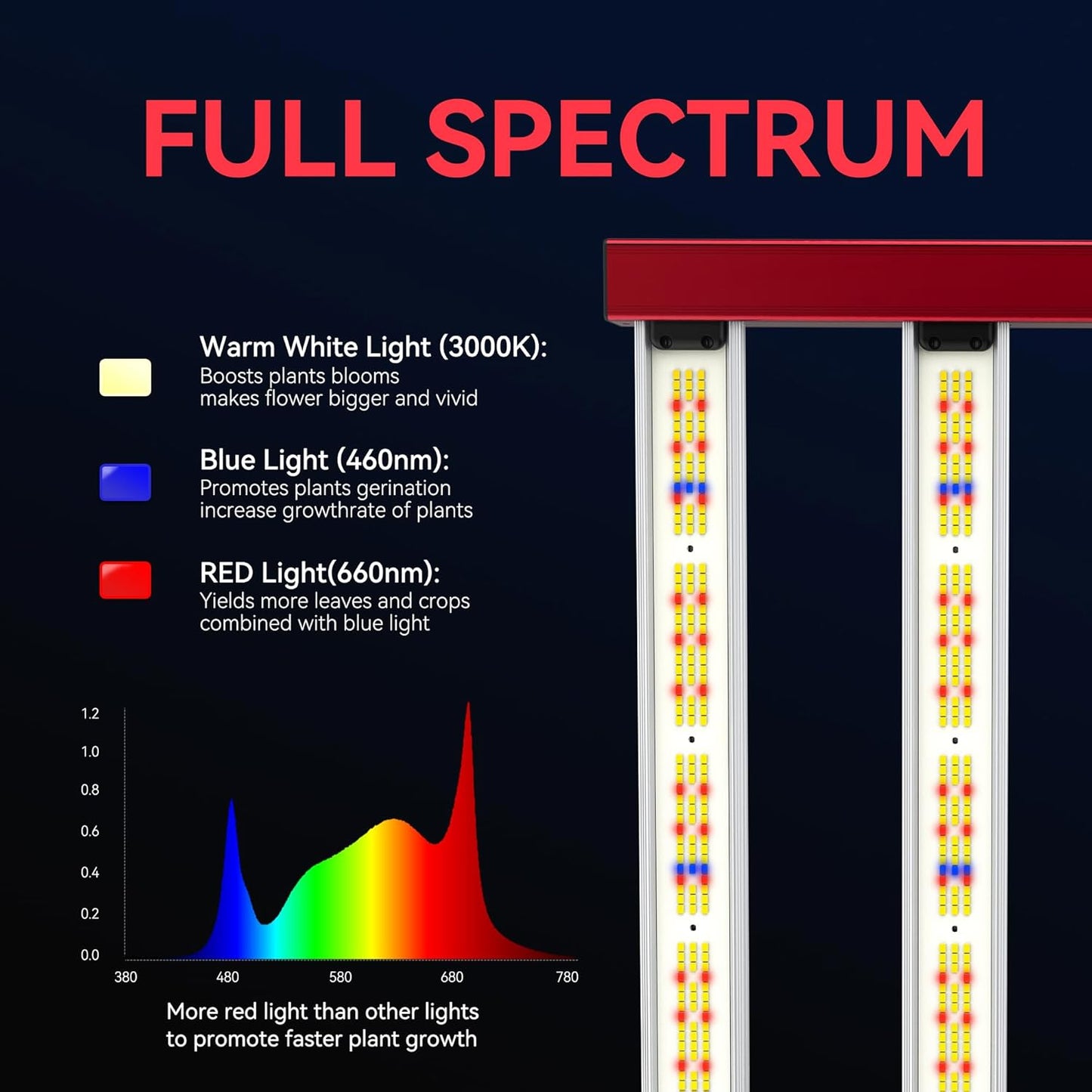 HIPAR HG-3500 LED Grow Light 350 watt Grow Light Foldable 6 Bars More Even PPFD & 0-10V Control & 100 Sets Daisy Chain in3x3 GrowTent