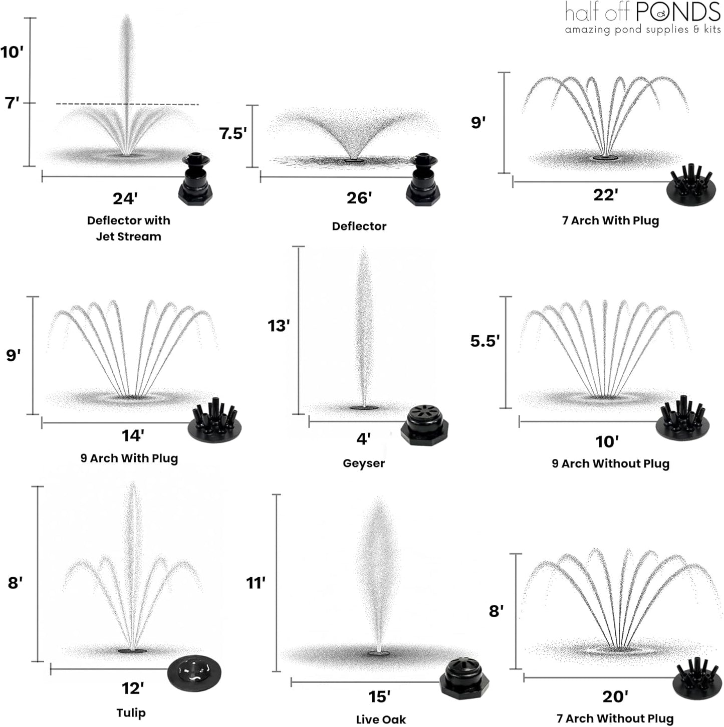 HALF OFF PONDS Floating Fountain – 1/2 HP Pond Aerator, 100' Cord – 6,100 GPH Water Pump – 9 Spray Patterns - White LED Lights - for Ponds & Water Gardens