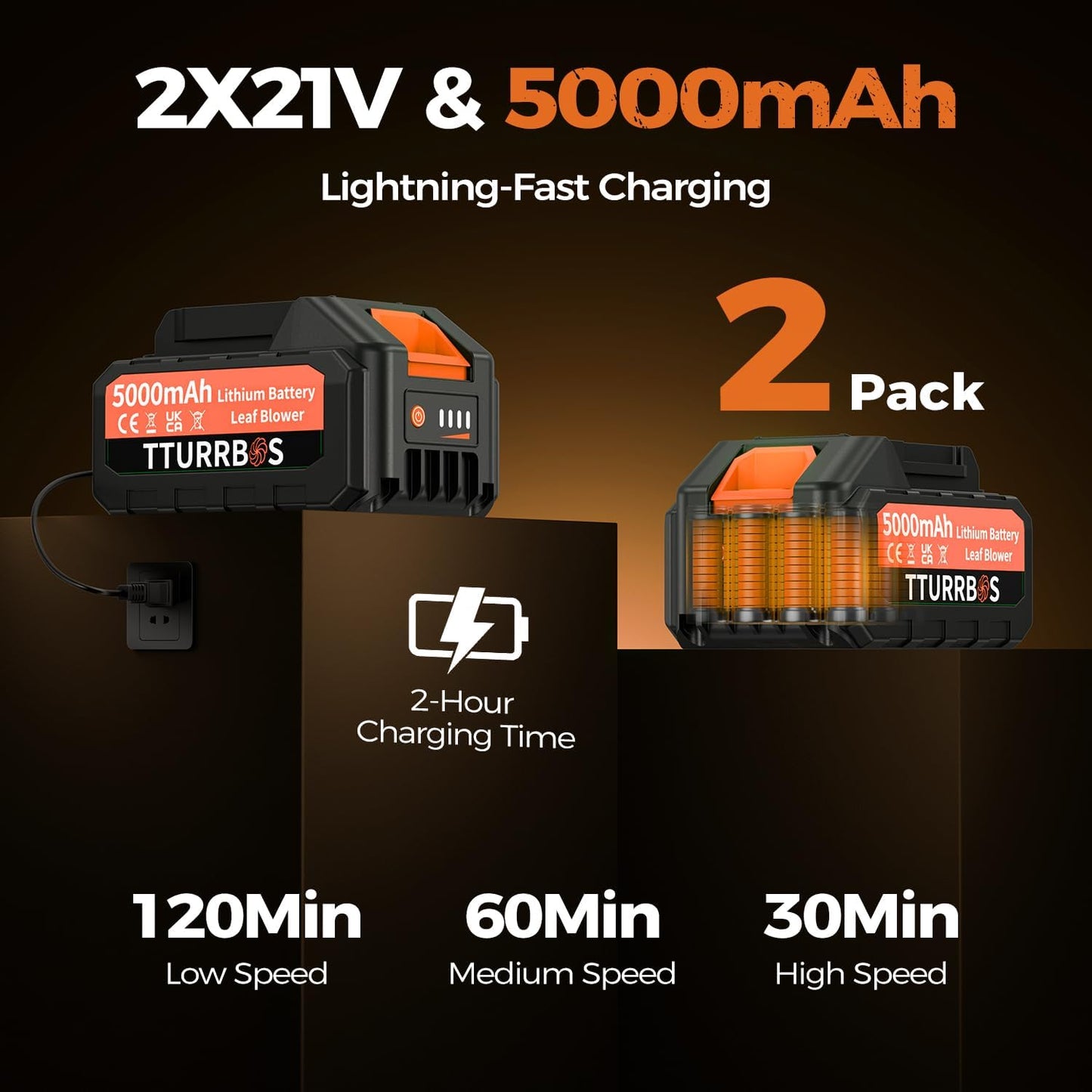 Leaf Blower Cordless - 650CFM Brushless Motor Leaf Blower with 6-Speed Control & Ergonomic Handle - Includes 2 x 5.0Ah Batteries & Fast Charger - Blowers for Lawn Care, Yard, Patio, Leaves, Snow, Dust