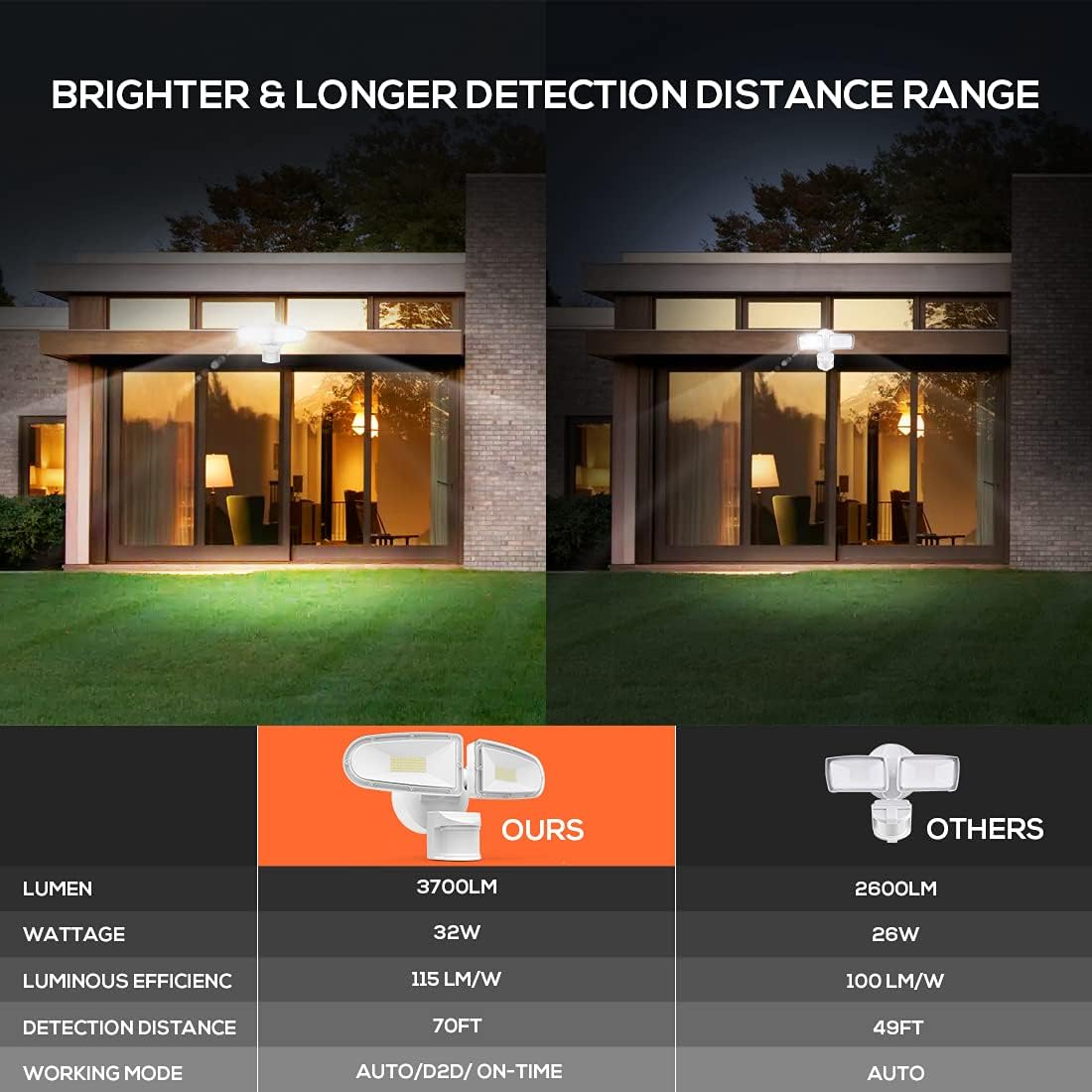 JJC 3700LM 32W LED Security Lights Motion Sensor Flood Light, LED Motion Sensor Outdoor Lights Fixture, Waterproof IP65,5700K Super Bright Motion Detector Lights for Garage, Porch (Not Solar Powered)