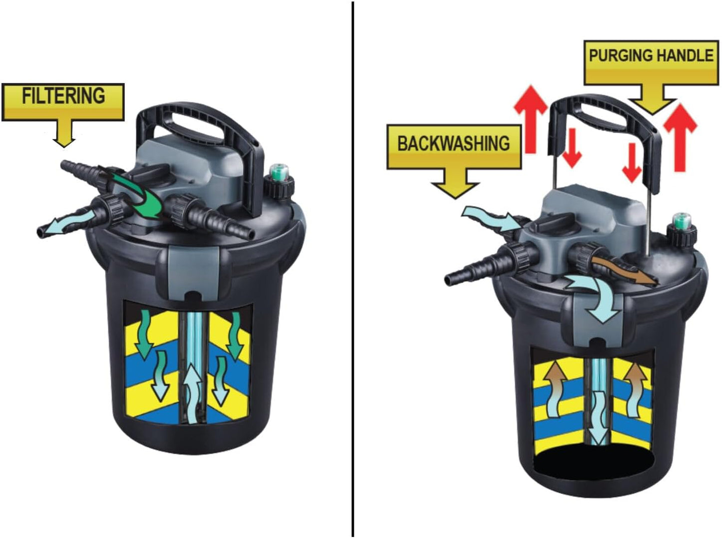 HALF OFF PONDS - HOPBP-2000H - Pressure Filter with 13-Watt UV for Ponds Up to 2,000 Gallons