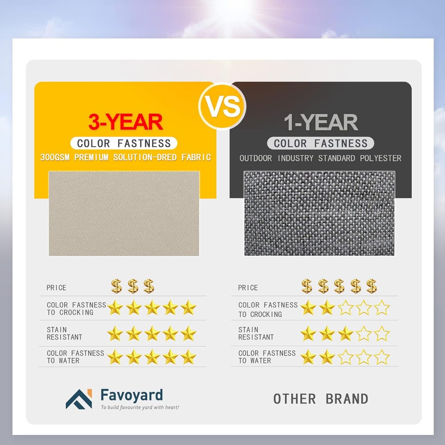 Favoyard Patio Chair Cushions 19 x 19 x 3 Inch Waterproof Outdoor Seat Cushions for Patio Furniture 3-Year Color Fastness Garden Sofa Couch Chair Pads with Handle & Adjustable Straps Set of 2, Beige