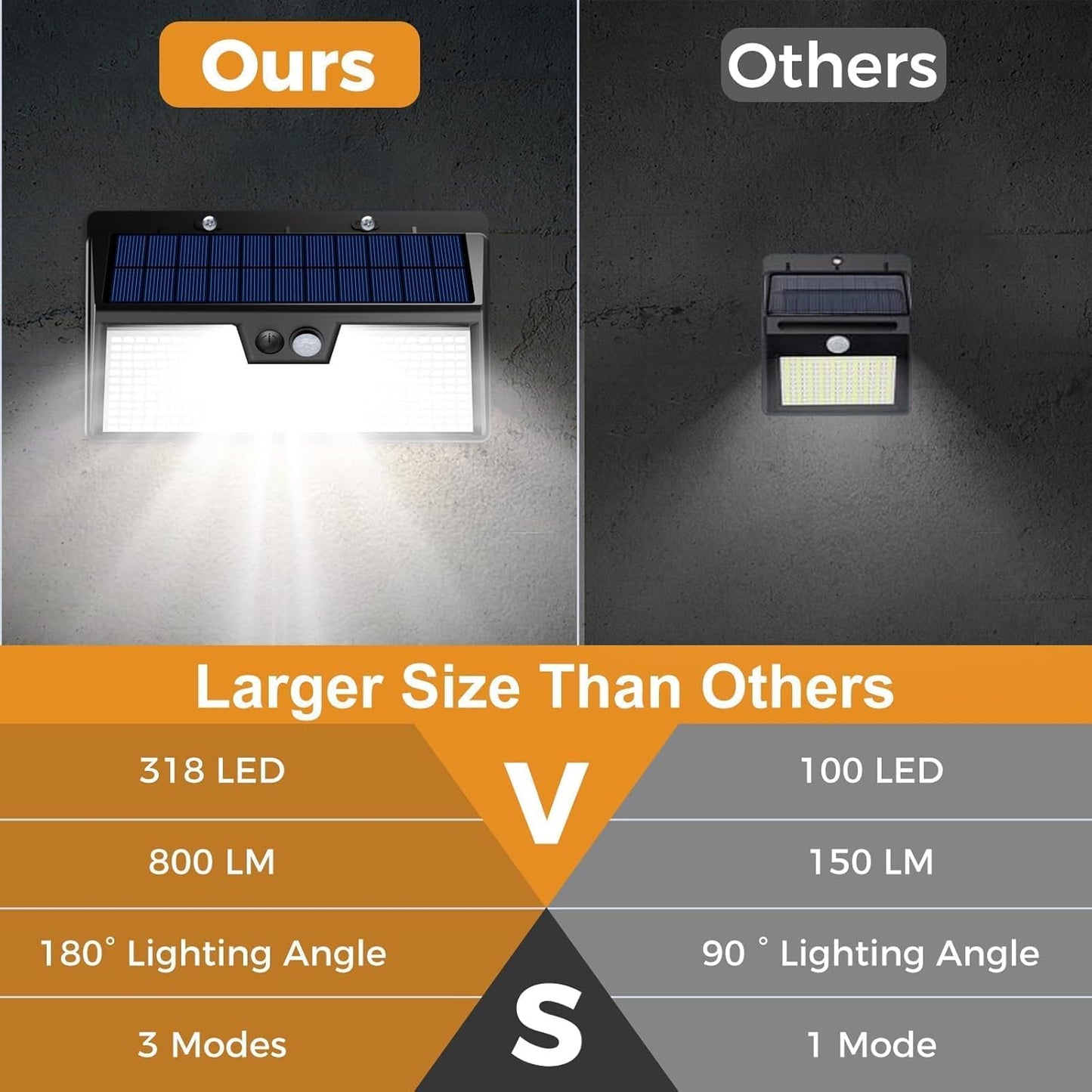 Large Solar Motion Lights Outdoor, 318 LED Super Bright Shed Lights with 3 Lighting Mode, IP65 Waterproof Solar Bar Light, Great for Outside Wall Yard Chicken Coop Garden - 2 Pack