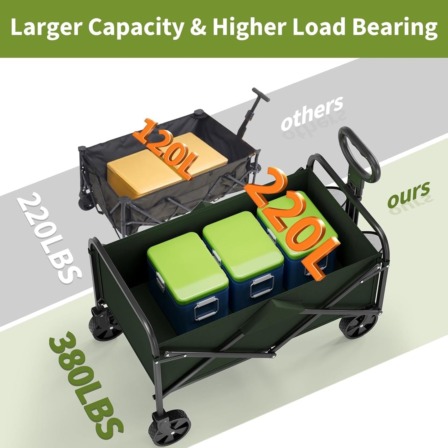 Foldable Wagon Cart, 380LBS Capacity Collapsible Wagon with All-Terrain Wheels, 220L Foldable Utility Cart & Grocery Cart on Wheels, Portable Lightweight 12LBS for Outdoor, Beach, Garden (Green)