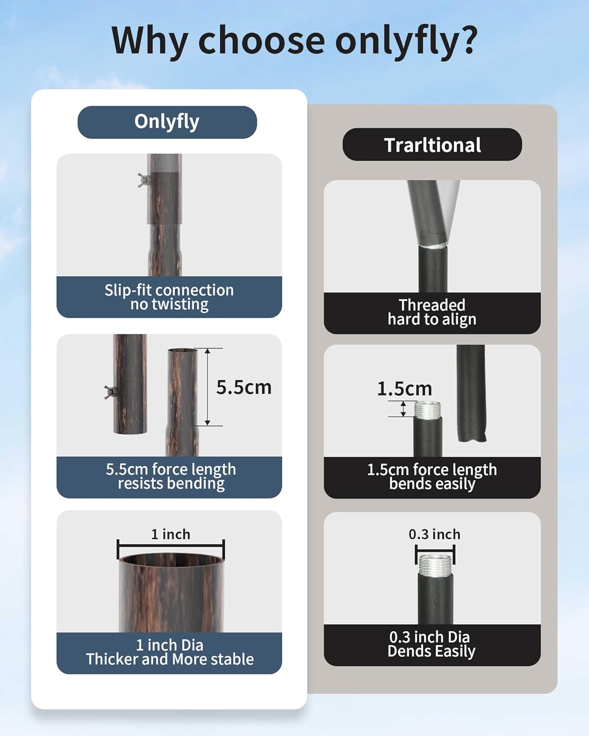 Bird Feeder Pole Stand – 104 Inch Height Feeding Station with 1-Inch Dia Heavy Duty for Hanging Feeders, Bird House Pole Mount Kit for Outdoor, Slip-Fit Connection，Copper Brushed