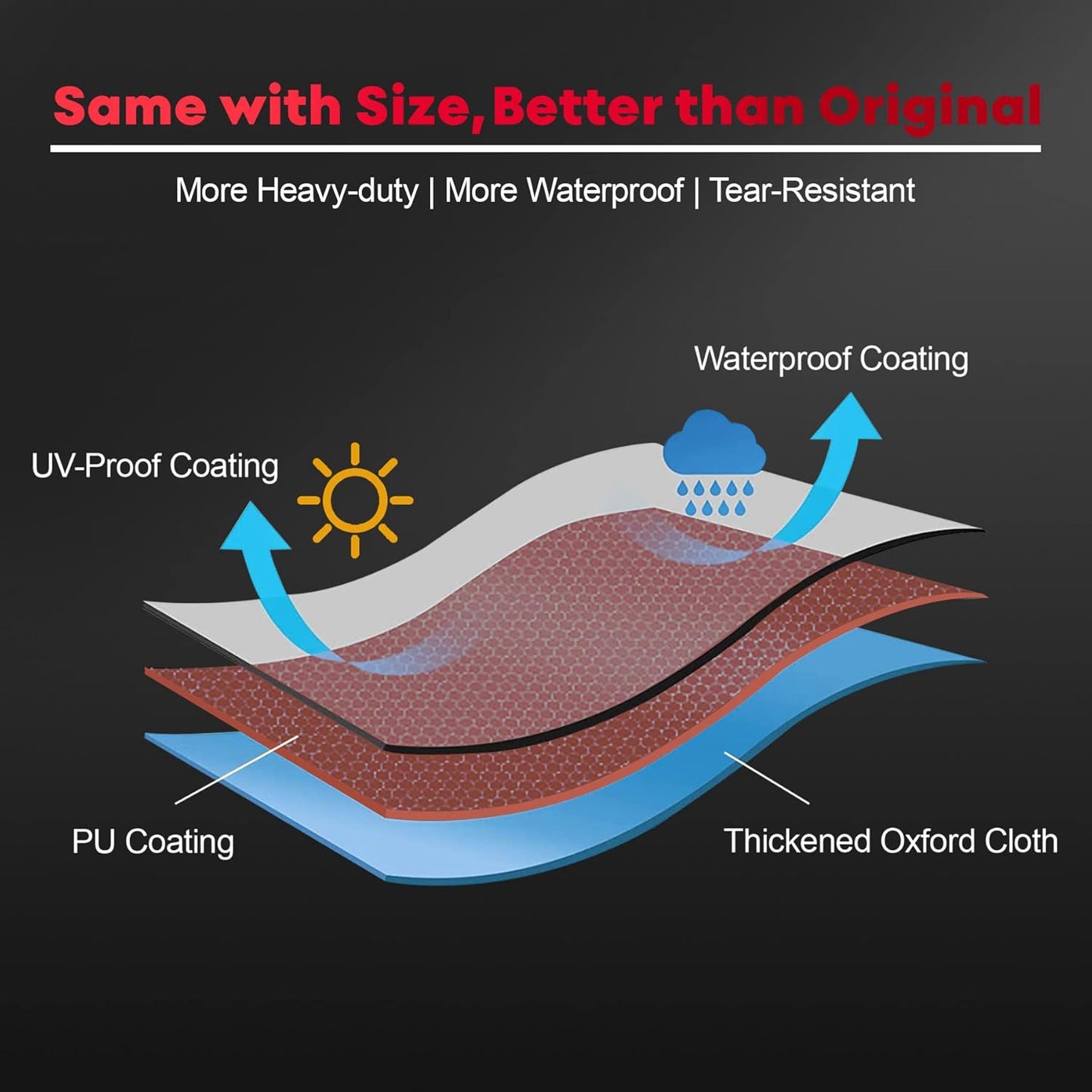 Fire Pit Cover Round 28 Inch - Outdoor Firepit Cover Heavy Duty & Waterproof, 600D Patio Fire Table Covers Gas Fire Pit Accessories Fit 27" Solo Stove Yukon Series Firepit - 28 x 28 x 16 Inch