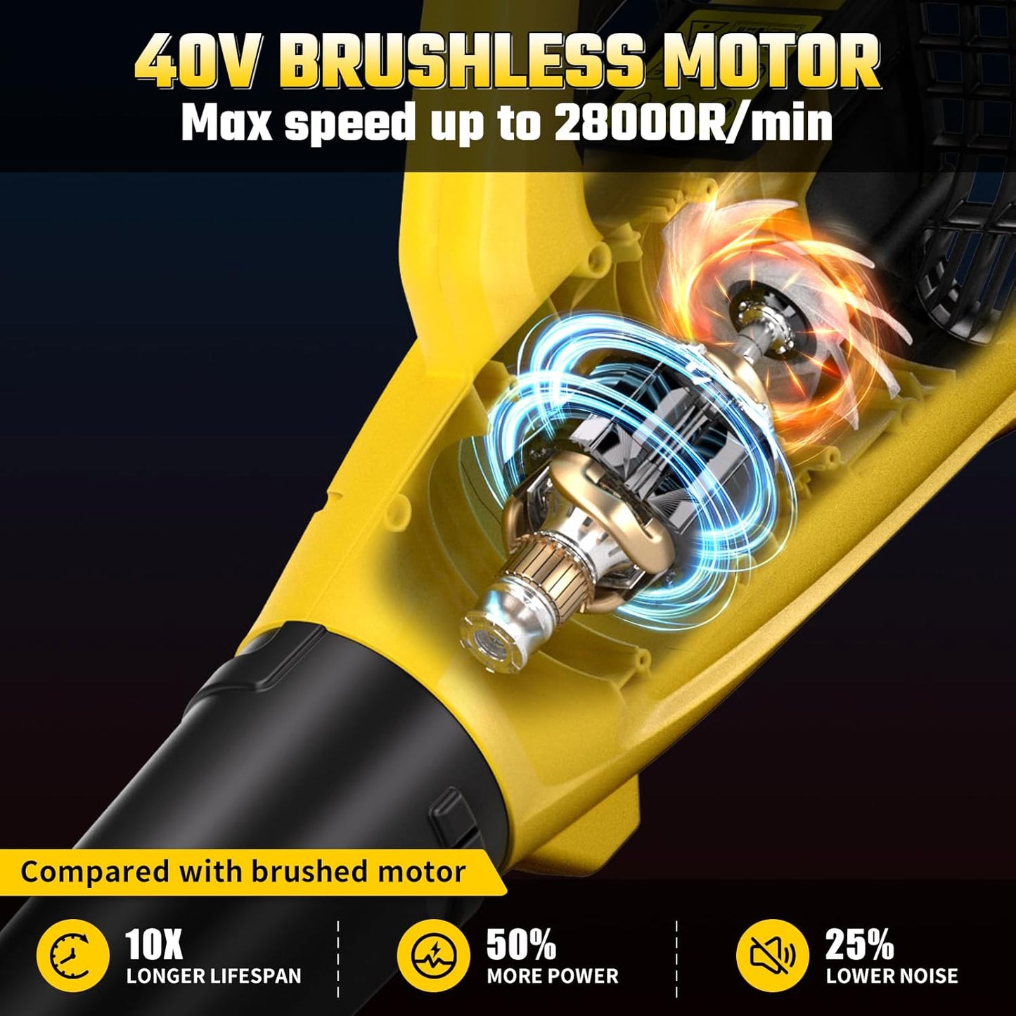 40V Leaf Blower Cordless with 2 X 5.0Ah Batteries and Charger, 40V Powerful Brushless Motor Up to 680CFM Blower for Lawn Care, 4-Variable Speed Turbo Mode with Power Boost