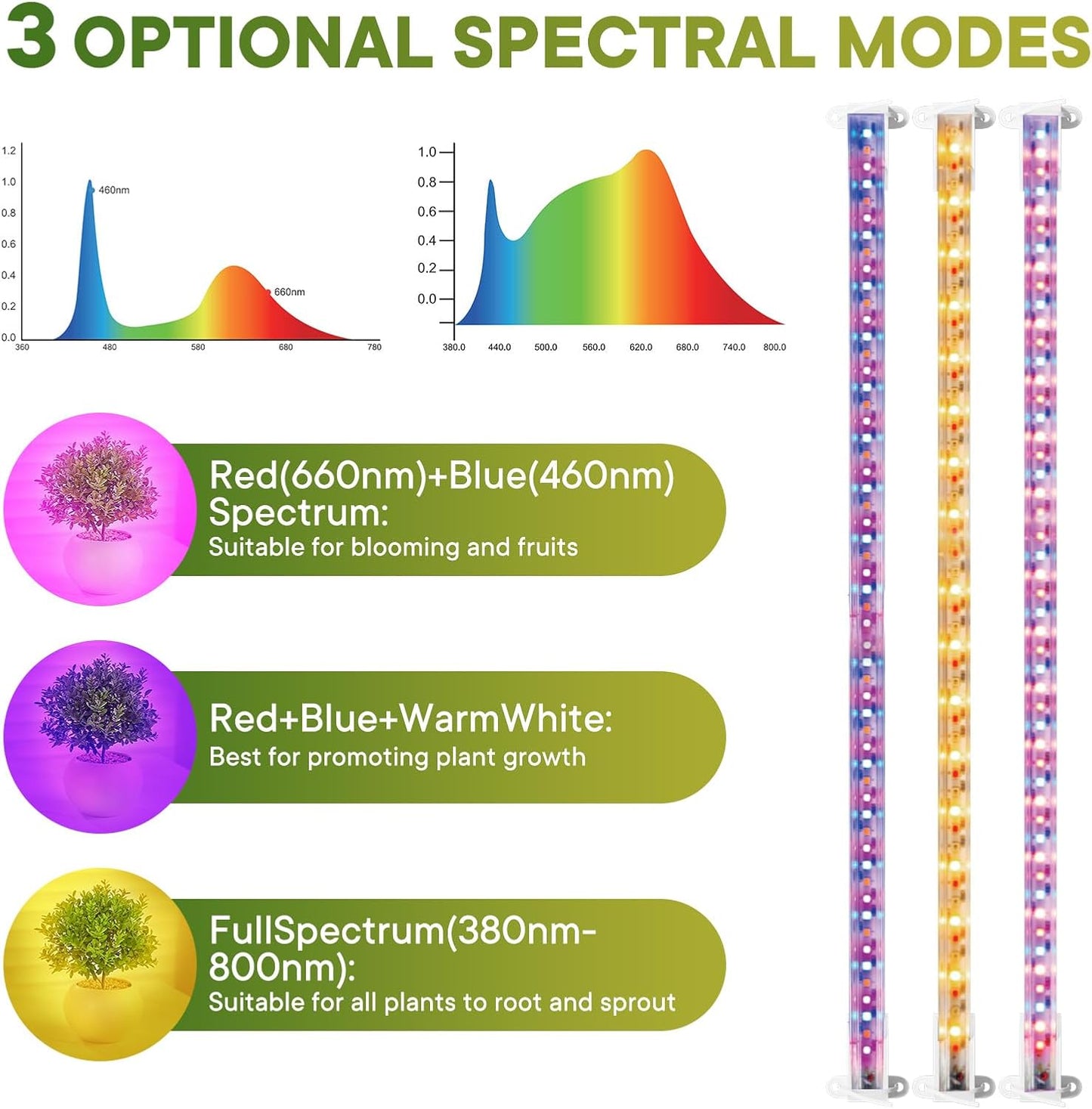Indoor Greenhouse with Grow Lights & Wheels, 4 Tier Wire Shelf PVC Tent Portable Mini Green House Cabinet Kit for Plant Seed Starting