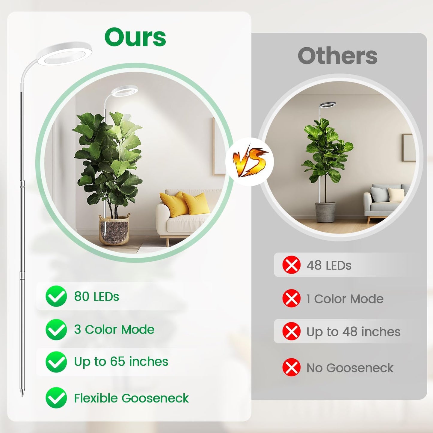 Garpsen Halo Grow Light, Full Spectrum Plant Light with Gooseneck, 3 Colors Modes and 5 Dimmable Levels, 6/12/16H Timer, 65'' Height Adjustable Grow Lamp for Large Plants(3Pack)-White