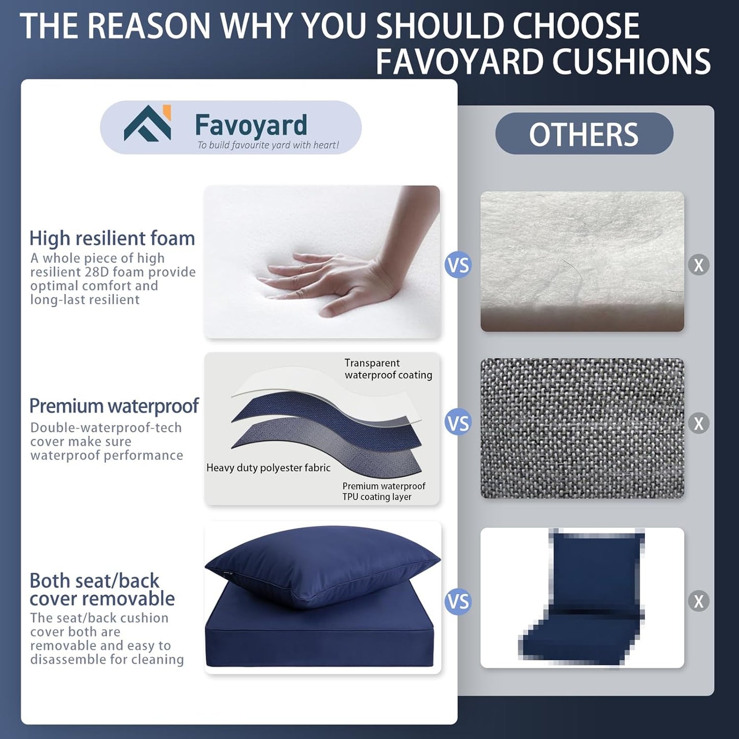 Favoyard Outdoor Seat Cushion Set 24 x 24 Inch Waterproof & Fade Resistant Patio Furniture Cushions with Removable Cover, Handle and Adjustable Straps for Chair Sofa Couch