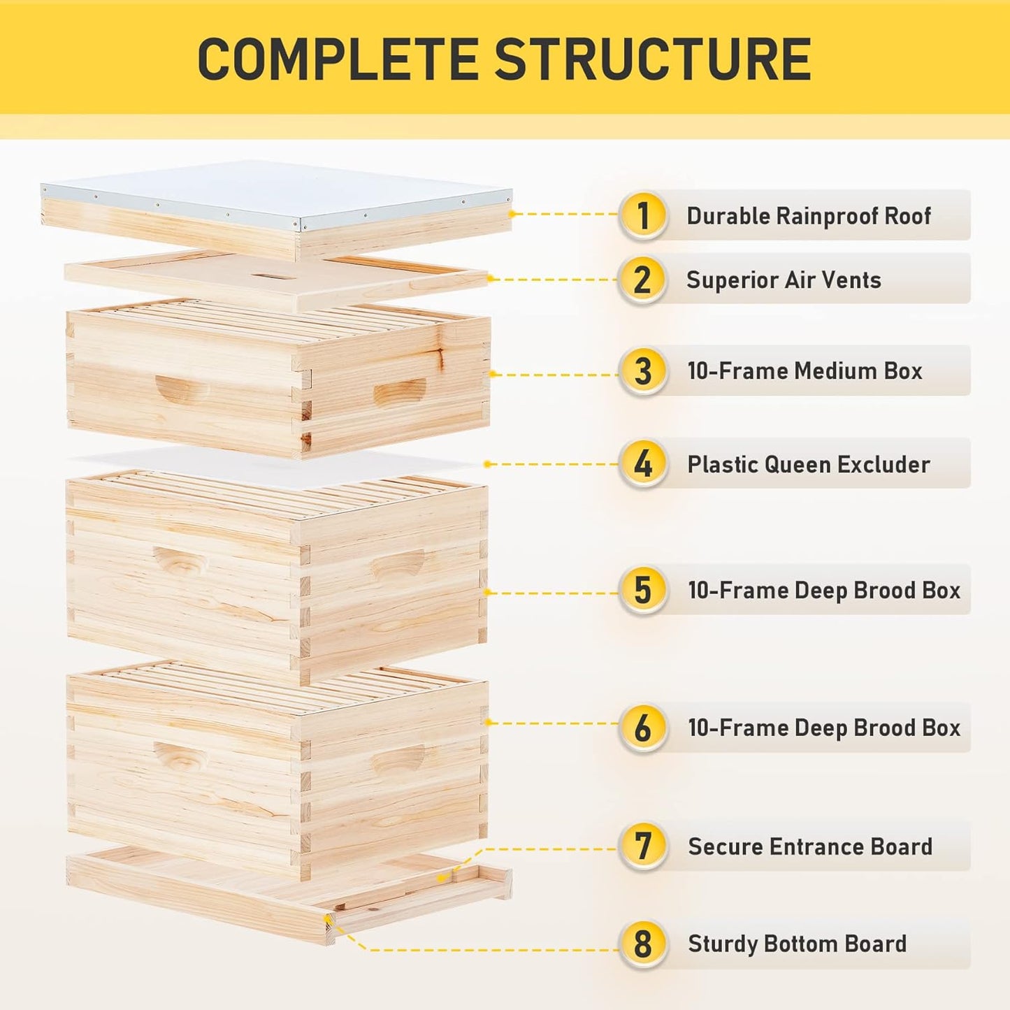 CREWORKS Bee Hive Boxes Starter Kit, 3 Layer Bee House Langstroth Beehive for Bees Keeping, Beekeeping Supplies with Plastic Queen Excluder and Nails (10 Medium and 20 Deep Frames)