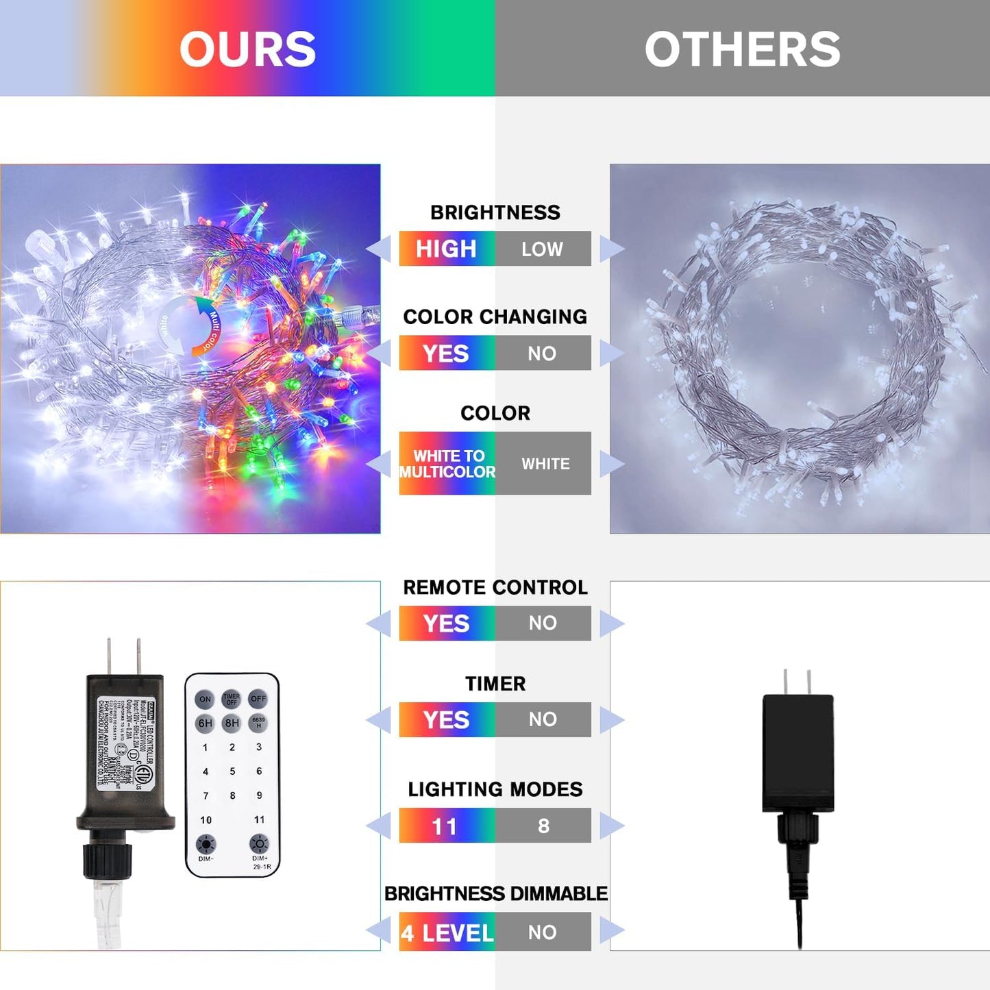 JMEXSUSS 100 LED Cool White & Multicolor Christmas Lights Indoor, Color Changing String Lights Plug in, 33ft Christmas String Lights Outdoor Waterproof for Xmas Tree Indoor Decor