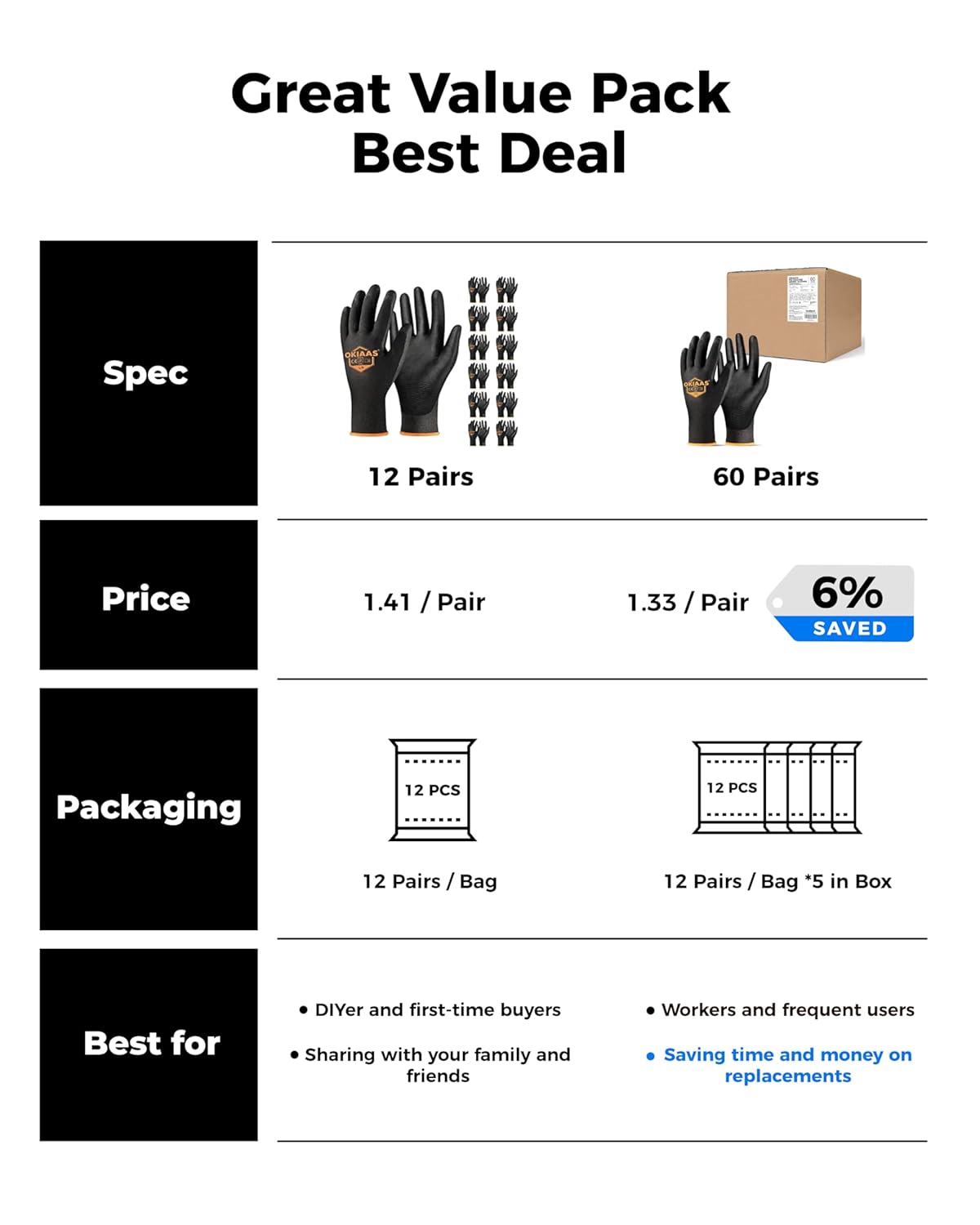 OKIAAS Work Gloves for Men，Ultra Thin and Lightweight Working Gloves with Grip, 12 Pairs Bulk Pack Construction Gloves with Polyurethane Coating for Light Duty Work (Black, XX-Large)