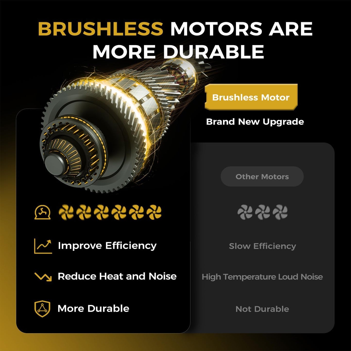 Leaf Blower Cordless - 650CFM Brushless Motor Leaf Blower with 6-Speed Control & Ergonomic Handle - Includes 2 x 5.0Ah Batteries & Fast Charger - Blowers for Lawn Care, Yard, Patio, Leaves, Snow, Dust