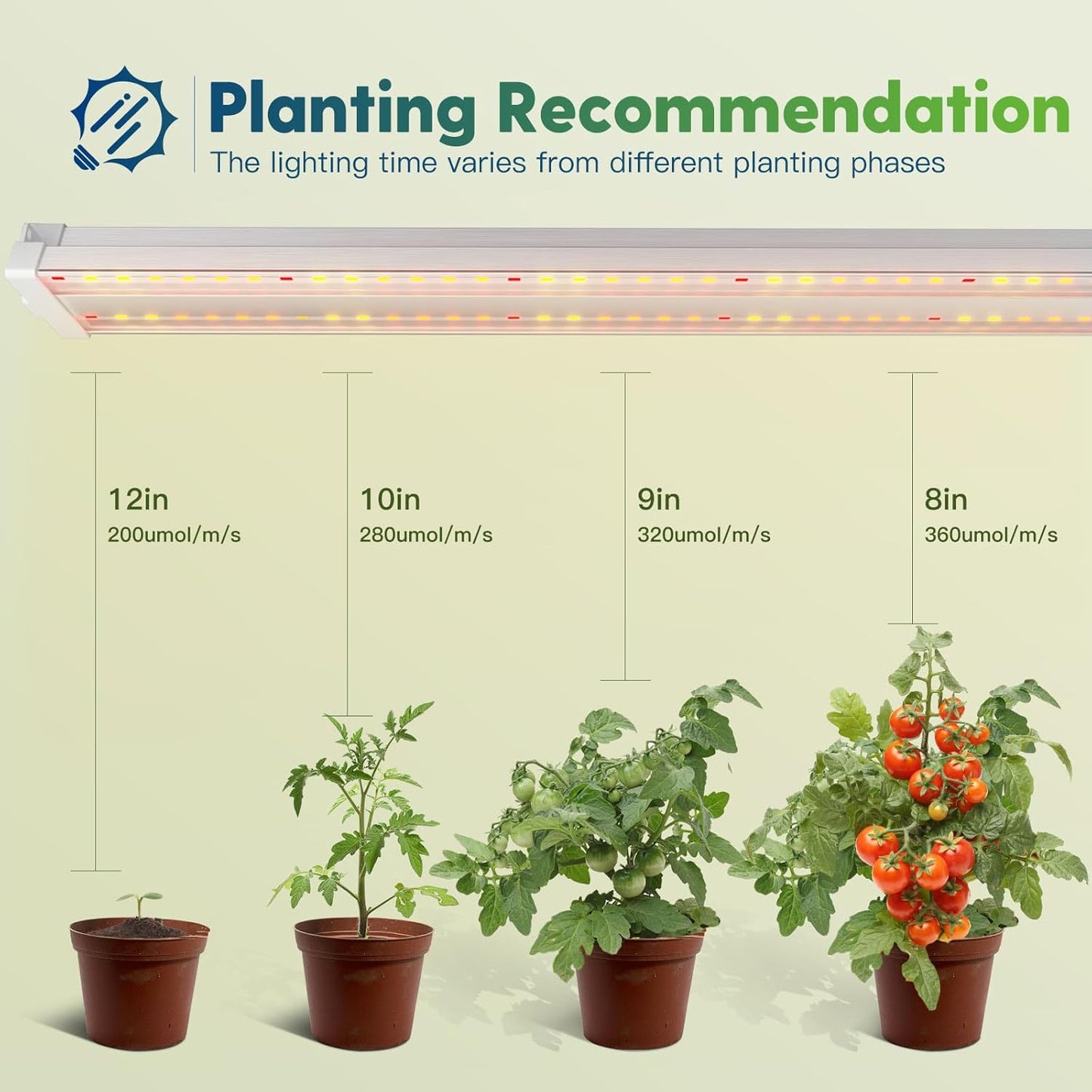 FREELICHT 1 Pack 4ft LED Grow Light, 60W (350W Equivalent), Sunlike Full Spectrum Integrated Plant Light for Hydroponic Indoor Plant Seedling Veg and Flower, Plug in with On/Off Switch