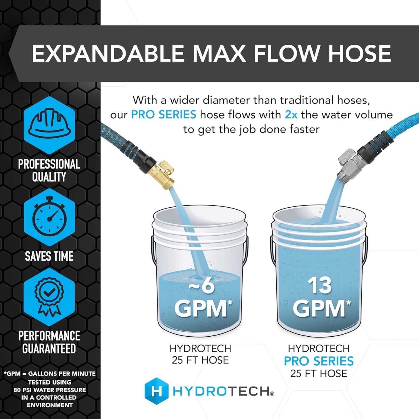 HydroTech 25 ft Expandable Garden Hose - Pro Series, 2x Max Flow, 3/4" No-Kink Flexibility, Lightweight Hose for Lawn, Garden, Car Washing, Deck and Patio Cleaning