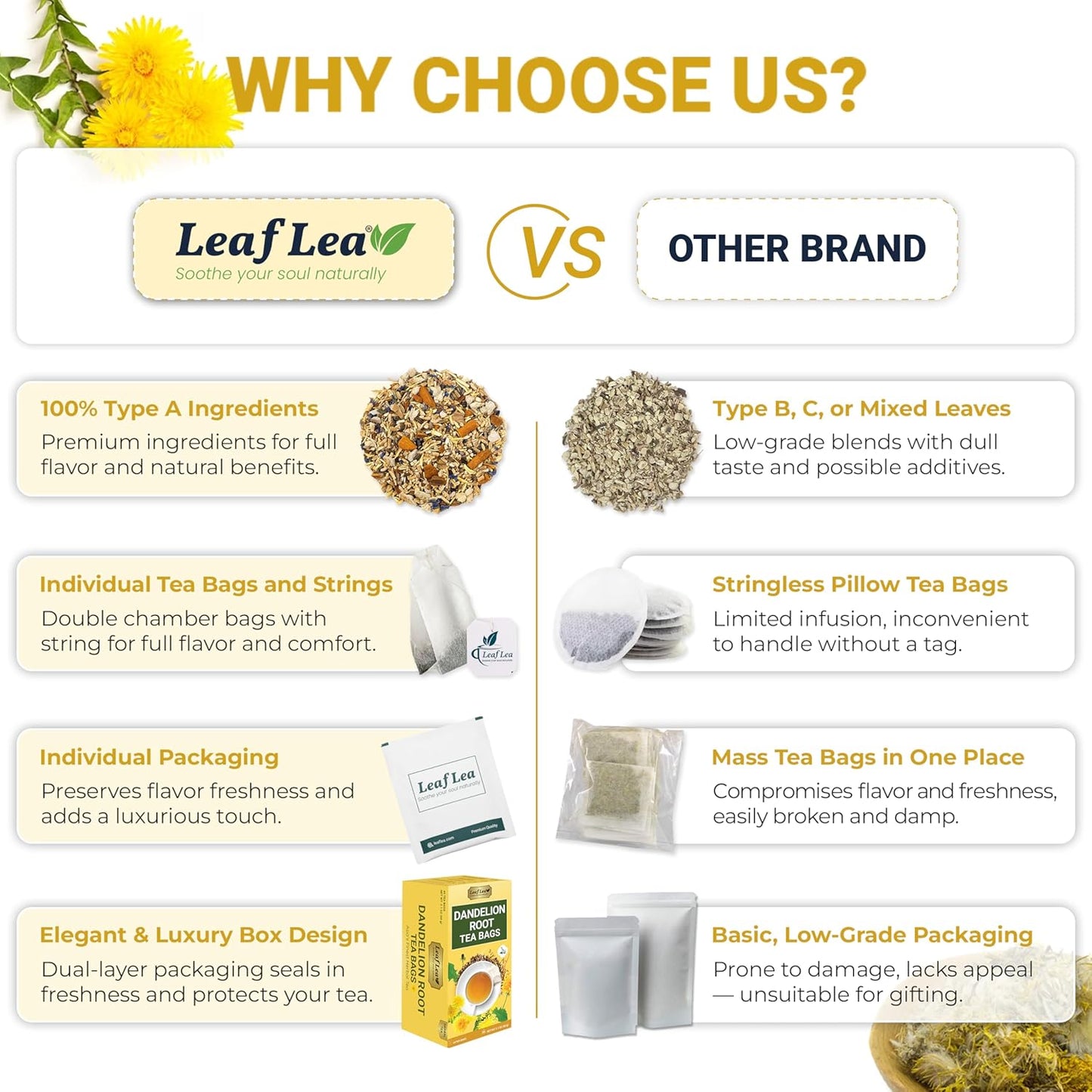 LeafLea 120 Dandelion Root Tea Bags, Dandelion Tea Promotes Healthy Digestion & Immune Function, 100% Natural and Pure from Dandelion Root Herbal Tea, Caffeine-Free, Sugar-Free, Vegan, Pack of 3