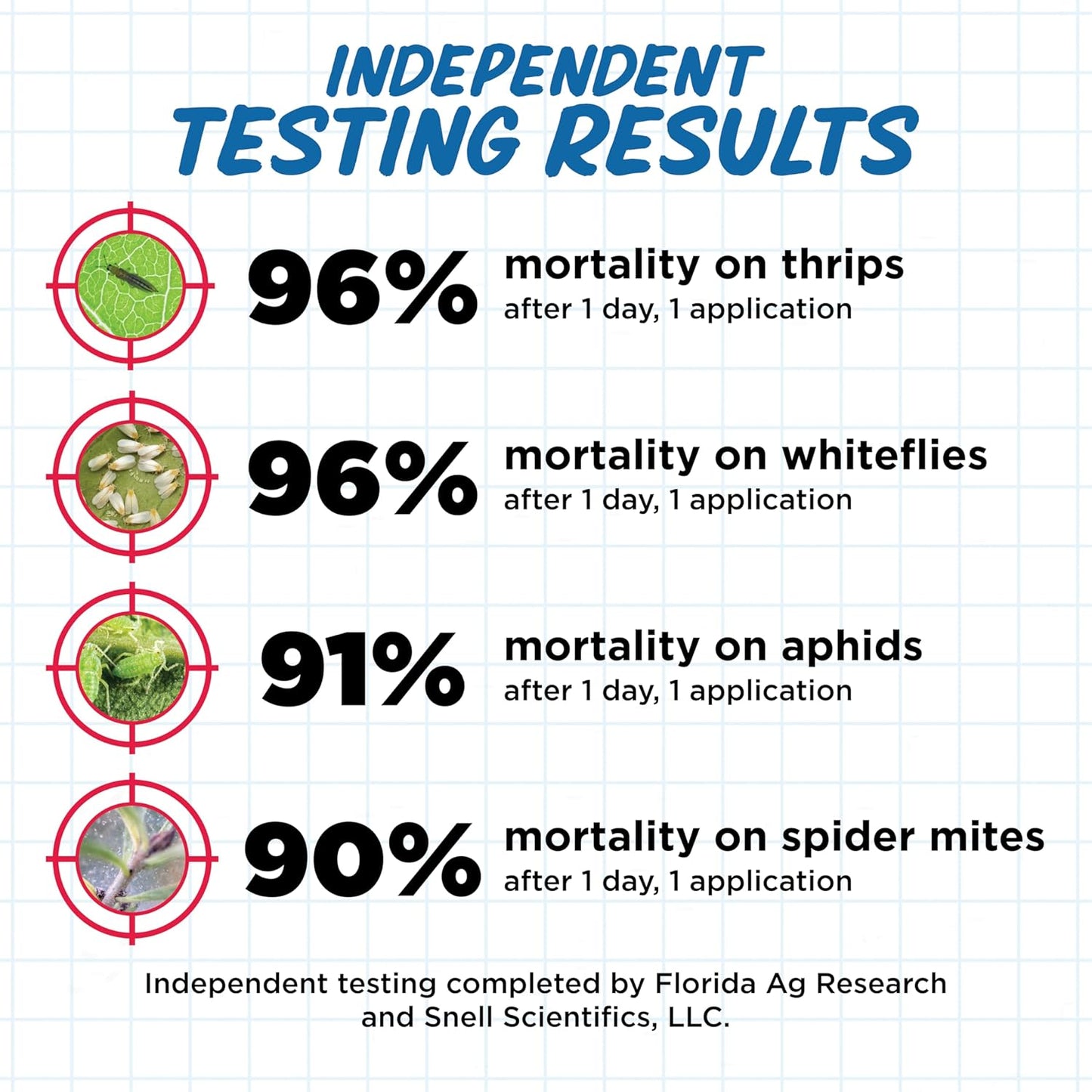 Earth's Ally Insect Control for Plants Ready-to-Use 24 oz | Safe Outdoor & Indoor Plant Insecticide, Spider Mite, Aphid & Mealybug Killer - Effective Spray for Organic Garden & Household Plants