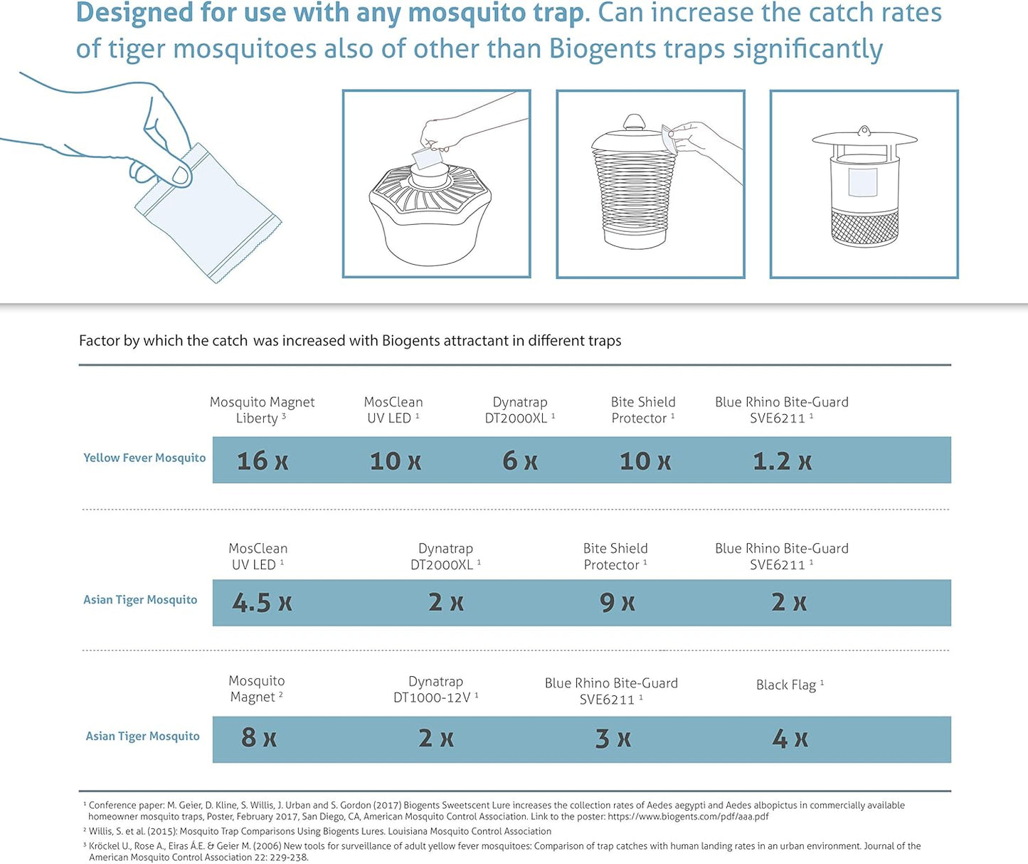 Biogents Sweetscent • Mosquito Attractant • Mosquito Lure • Mosquito Magnet • Compatible with All Mosquito Traps - Year Round Protection - Set of 6
