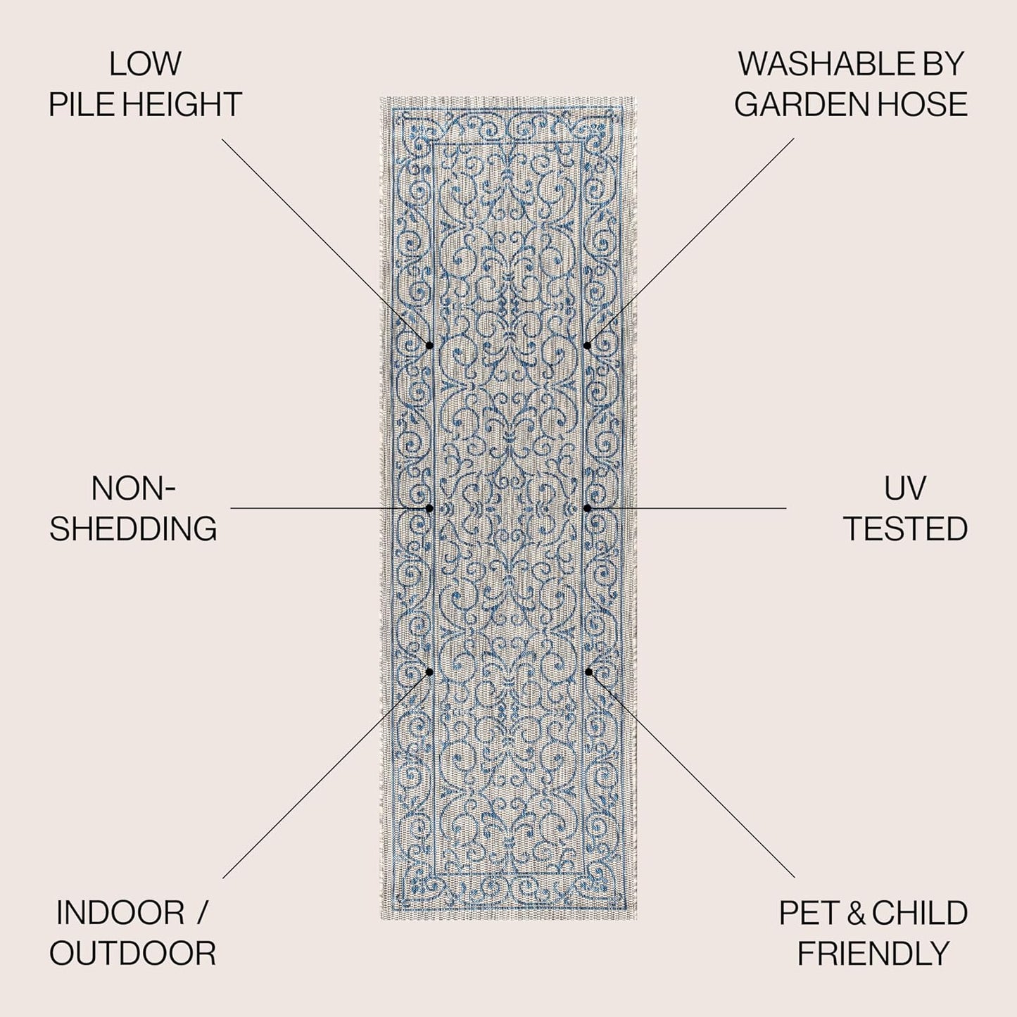 JONATHAN Y SMB106C-210 Charleston Vintage Filigree Textured Weave Indoor Outdoor Runner Rug Classic Coastal Easy-Cleaning Bedroom Kitchen Backyard Patio Non Shedding, 2 X 10, Gray/Navy