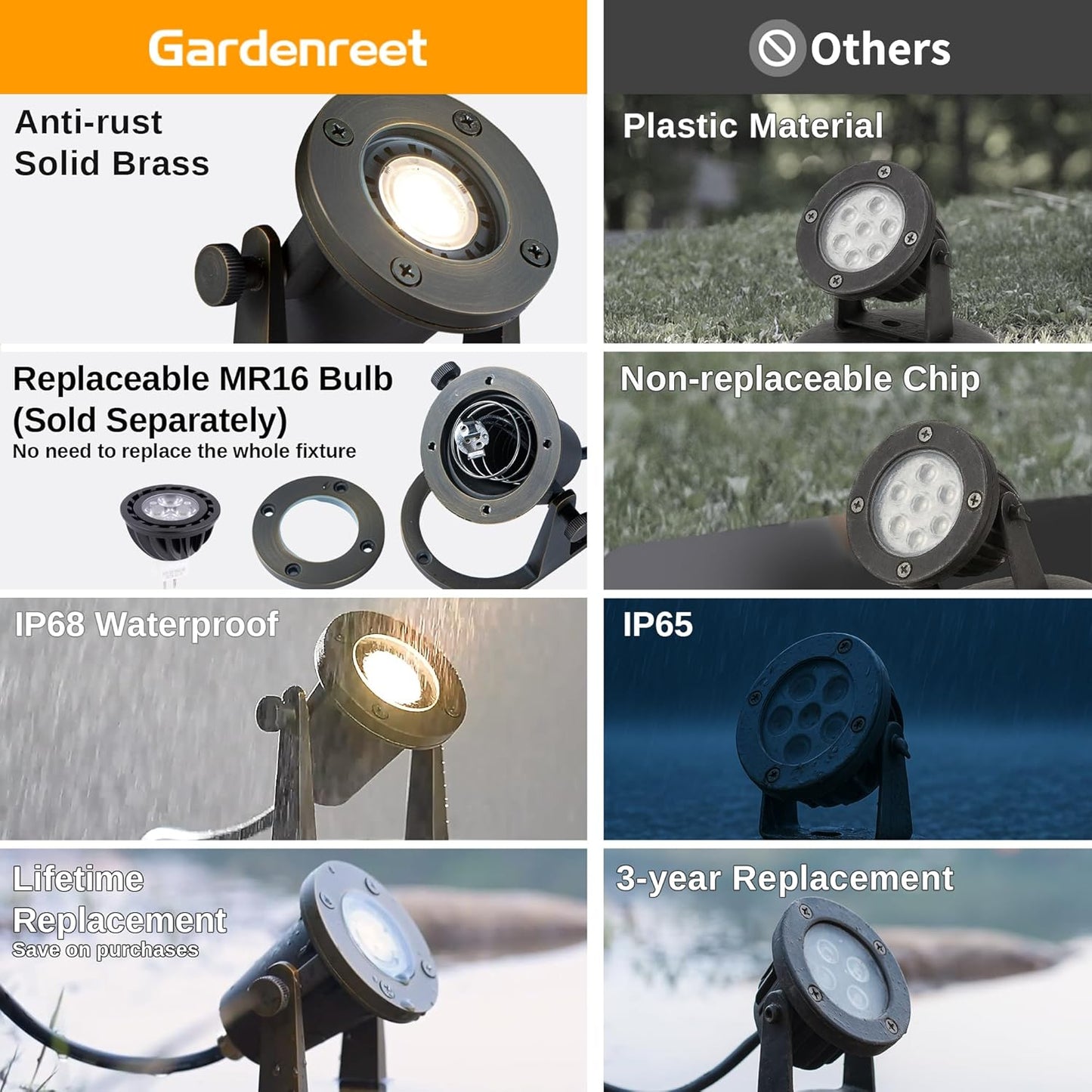 Brass Underwater Pond Light - 12V Low Voltage Fountain Lights Wired, IP68 Waterproof Submersible Pool Lighting LED, Adjustable Bronze for Outdoor Waterfall Water Area MR16 Bulb Not Included