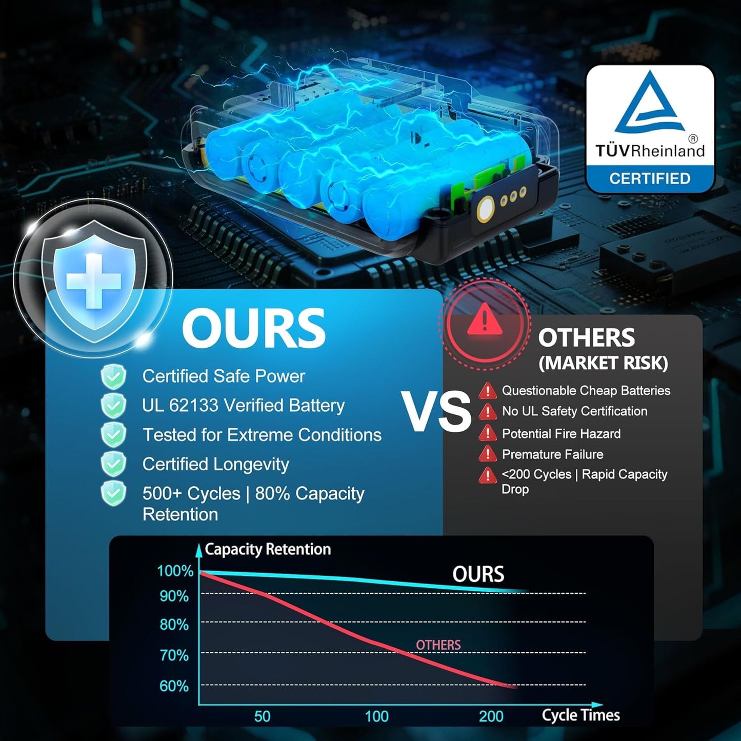 Orientools Leaf Blower Cordless, 20V Powerful Electric Cordless Leaf Blower 2×2.0 Ah Batteries & Charger, Variable Speed Trigger, Portable Lightweight Blowers for Lawn Care, Yard, UL 62133 Certified