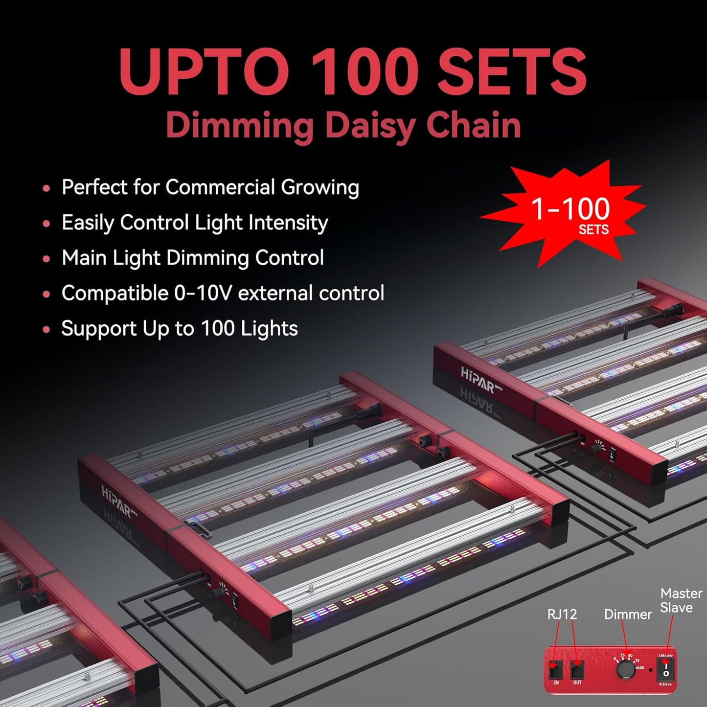 HIPAR HG-2500 LED Grow Light 250 watt Grow Light Foldable 4 Bars More Even PPFD & 0-10V Control & 100 Sets Daisy Chain in2x4 GrowTent