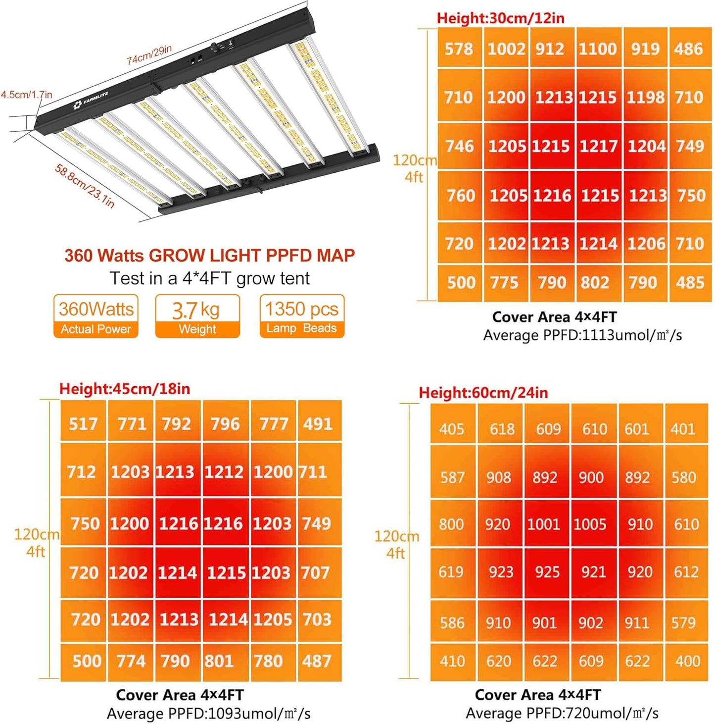 Grow Light FARMLITE LED Grow Lights for Indoor Plants Full Spectrum Growing Light Plant Hanging Growing Lamps Seedling Daisy Chain Dimmable Board 4x4ft Coverage (360watts)