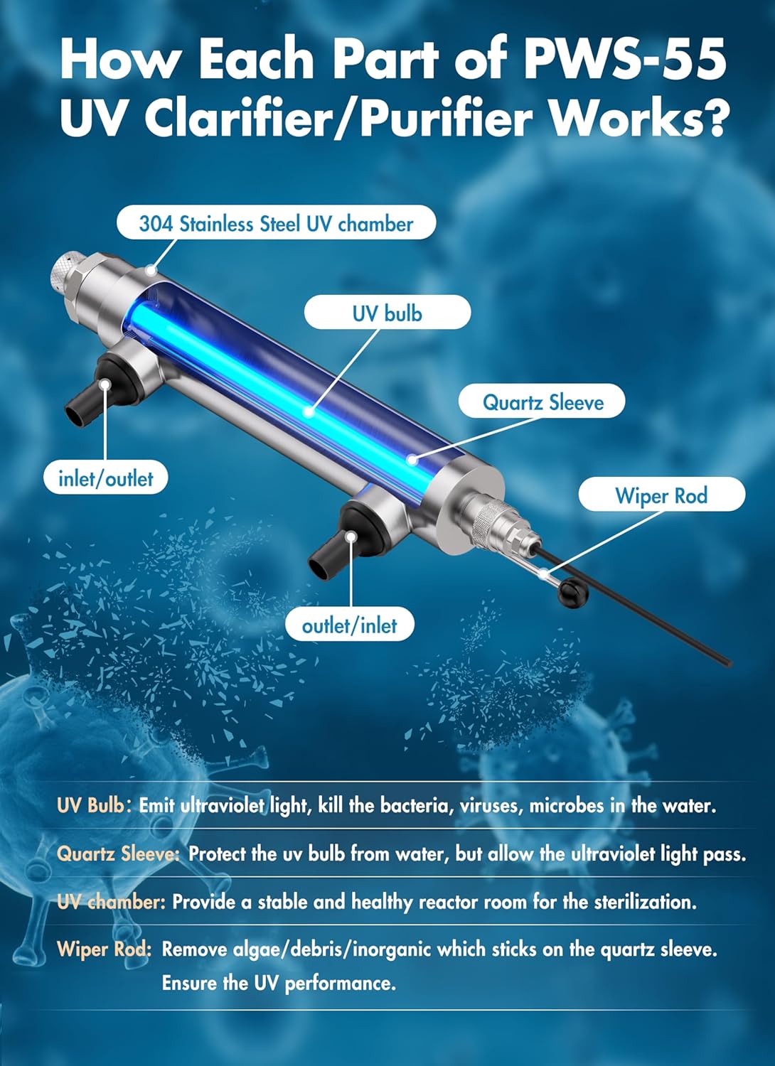 HQUA PWS-55 55W Pond Pool UV Purifier Clarifier, Weatherproof IP67, Stainless Steel UV Reactor, Pond Size Up to 8000 Gallons, Max Flow Rate 2700 GPH