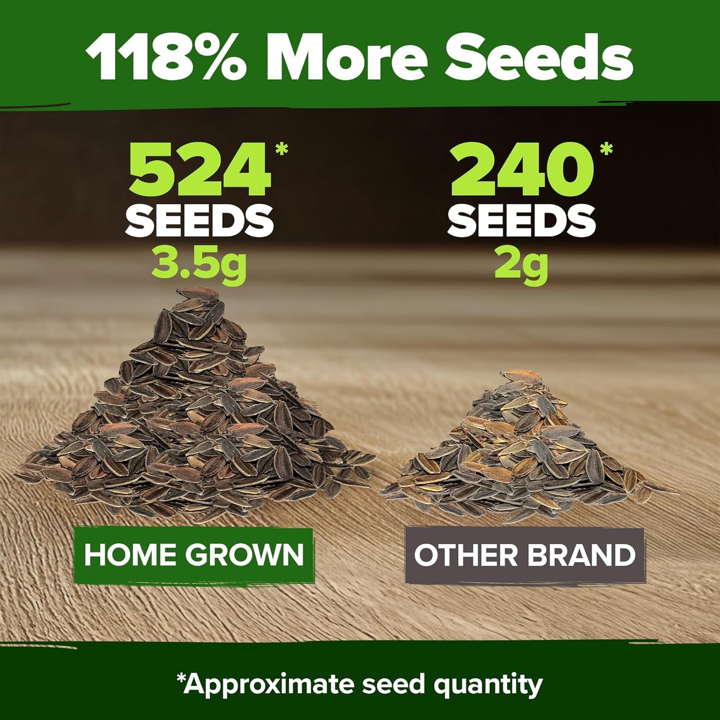 HOME GROWN 𝗨𝗦𝗔 𝗣𝗥𝗘𝗠𝗜𝗨𝗠 Zinnia Dahlia Seeds Pack for 2025 – 524 𝗡𝗢𝗡-𝗚𝗠𝗢 Flower Seeds | Vibrant Zinnia Elegans for Pollinator Gardens, Borders & Containers | Easy-to-Grow Outdoor Blooms