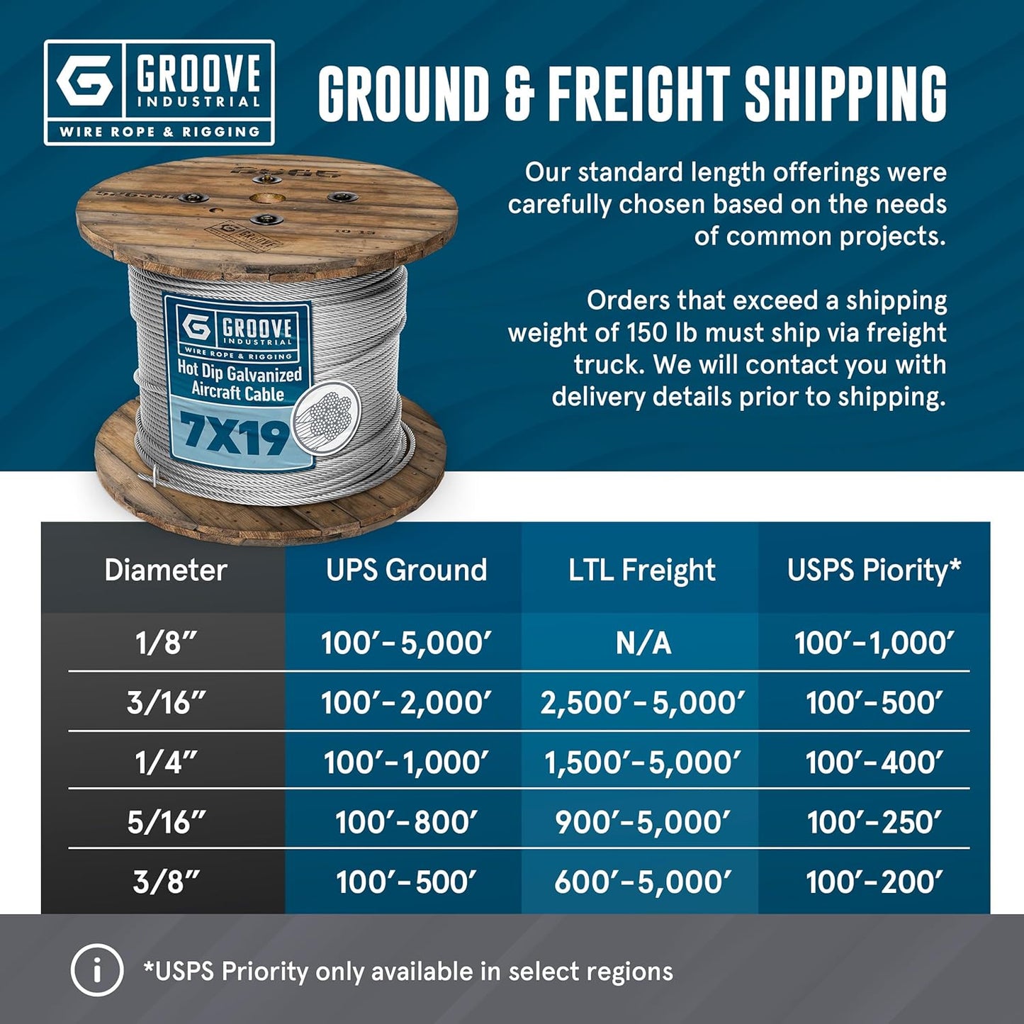 1/8’’ 7x19 Hot Dip Galvanized Aircraft Cable – Steel Wire Rope - 3500 Feet